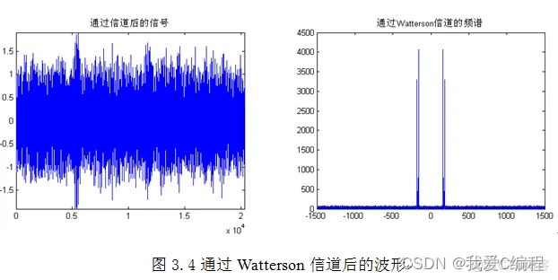 m短波宽带通信系统的信道建模matlab仿真_3d_03